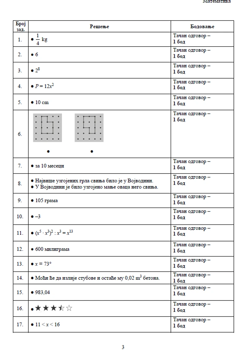 rešenja testa iz matematike 