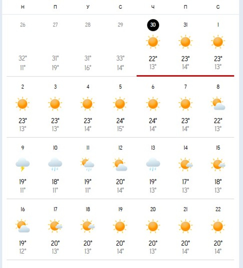 Prognoza za Kopaonik
