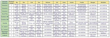 terhesvitaminok-kis-d00001F6F419b284e0238