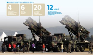 Śmigłowce, Patrioty i dużo obietnic w armii. To będzie "rok FAK"