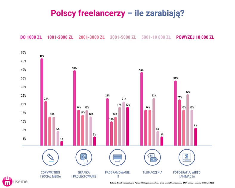 Freenacerzy w Polsce