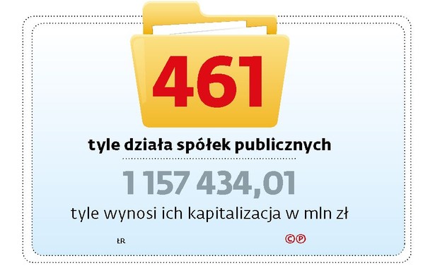 Liczba spółek i kapitalizacja