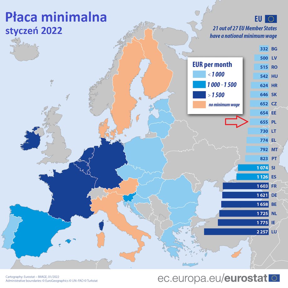 Płaca minimalna w UE w euro. 