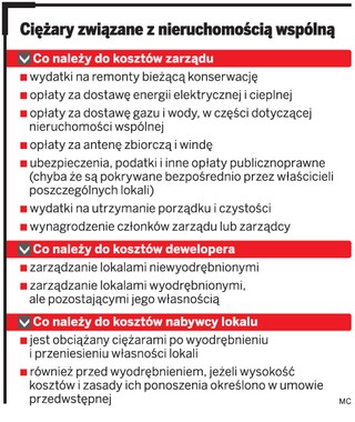 Deweloperzy chcą od klientów nienależnych dopłat za tzw. okres deweloperski