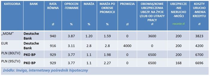 INVIGO TOP 10 – Ranking liderów poszczególnych kategorii – sierpień 2014 r.