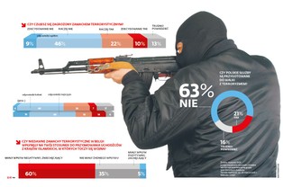 Polskie służby nie ochronią nas przed zamachami