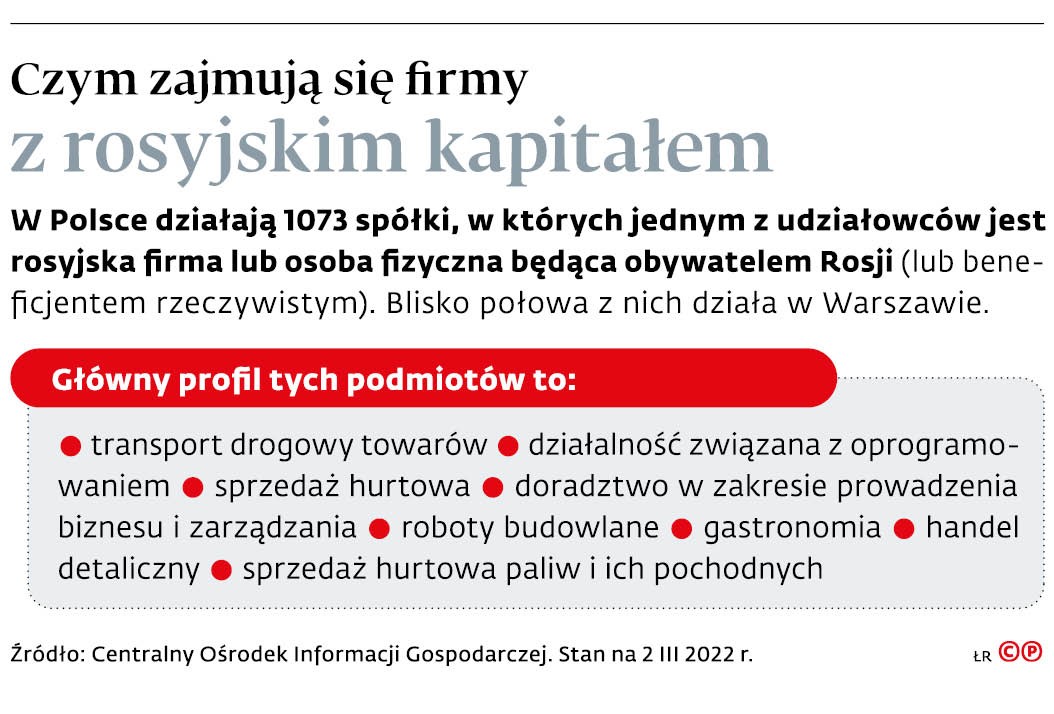 Czym zajmują się firmy z rosyjskim kapitałem