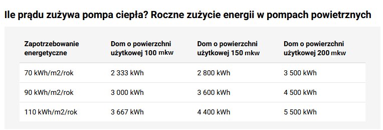 Ile prądu zużywa pompa ciepła - KB.pl