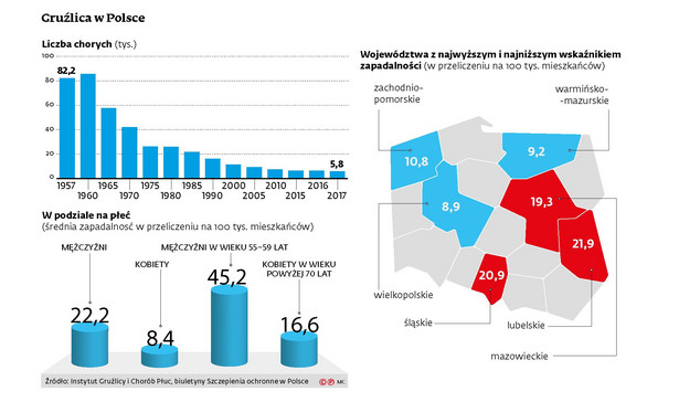 Gruźlica w Polsce