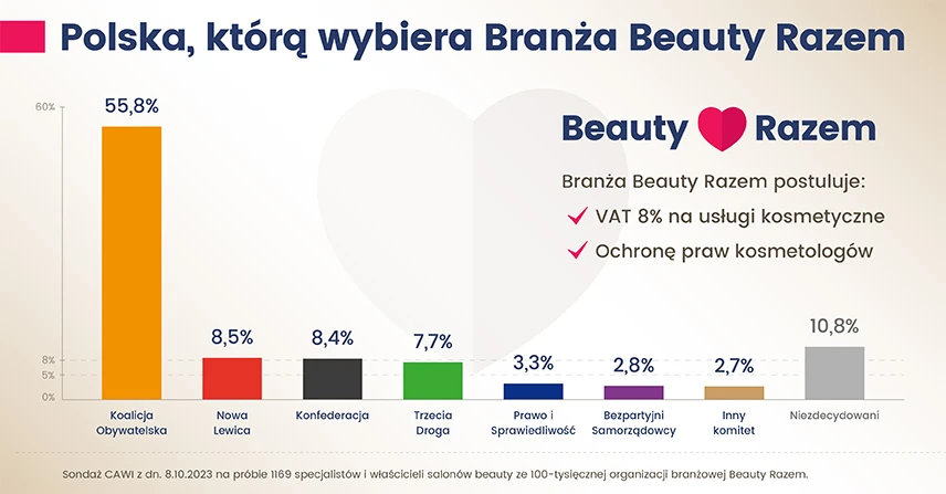 Gdyby wybory odbyły się dzisiaj, na kandydata której opcji zagłosujesz do Sejmu?