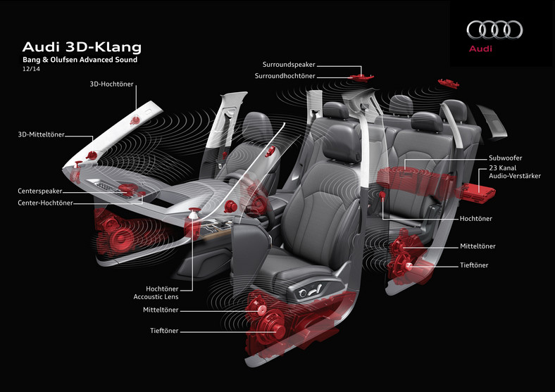 Projekt nowego systemu Audi 3D