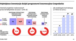 Dotacje unijne: ostatni rok na pozyskanie pieniędzy z Brukseli