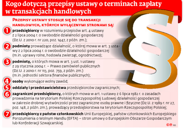 Kogo dotyczą przepisy ustawy o terminach zapłaty w transakcjach handlowych