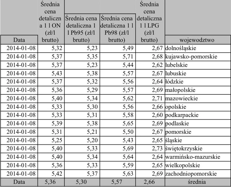 Paliwo będzie drożeć?