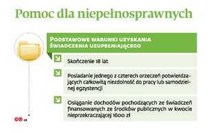 Nie każda renta bez wpływu na 500+