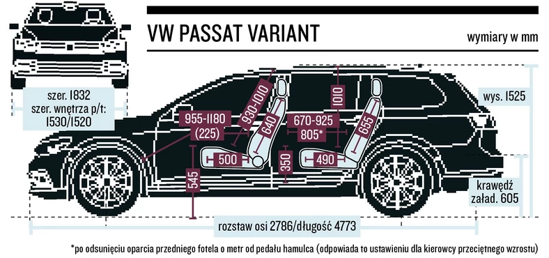 Schemat wymiarów – VW Passat Variant