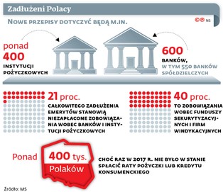 Za nieduży dług już nie zlicytują mieszkania. "Zmiany rozzuchwalą dłużników"