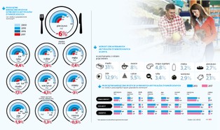 Racjonalni, oszczędni, nieustannie na diecie