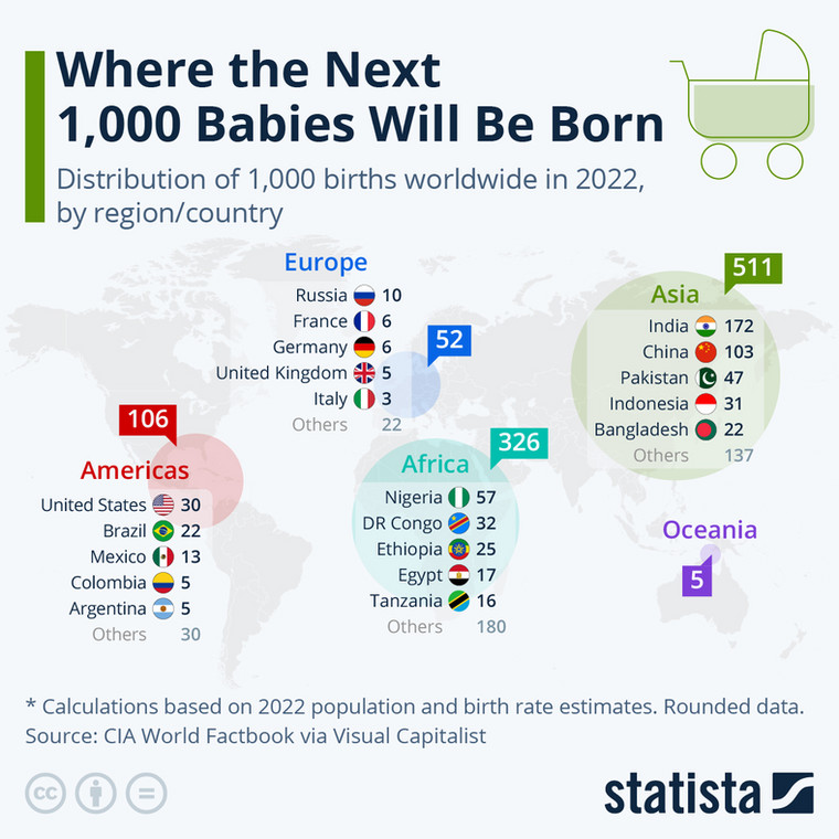 Liczba urodzeń w danym kraju/regionie na 1000 urodzeń na świecie