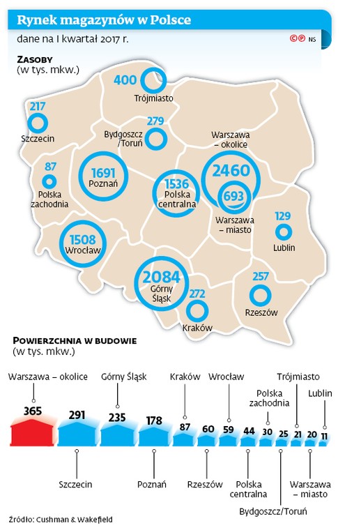 Rynek magazynów w Polsce