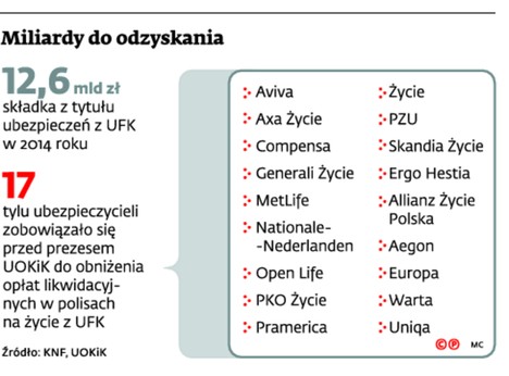 Miliardy do odzyskania