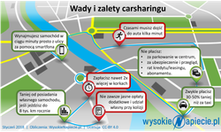 Jak działa usługa wynajmu aut elektrycznych na minuty? [TESTY]