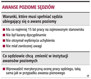 Sędziowie chcą jasnych kryteriów awansu poziomego