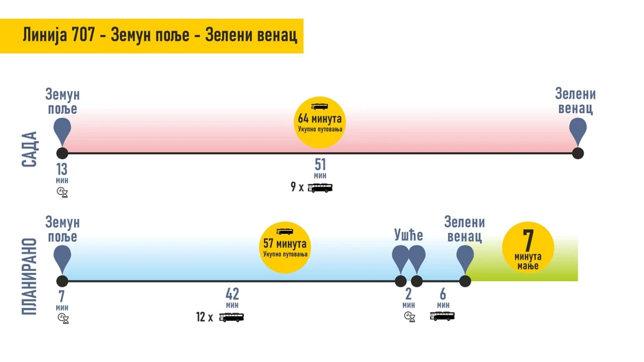 Kako bi izgledala trasa linije 707