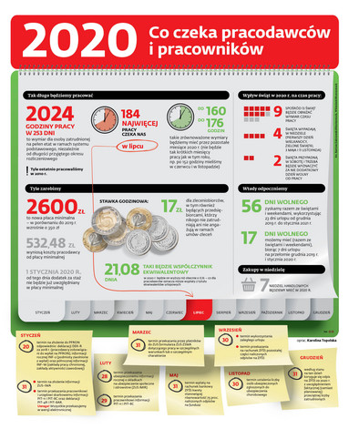 Płaca minimalna, stawka godzinowa i inne świadczenia w 2020 -  GazetaPrawna.pl