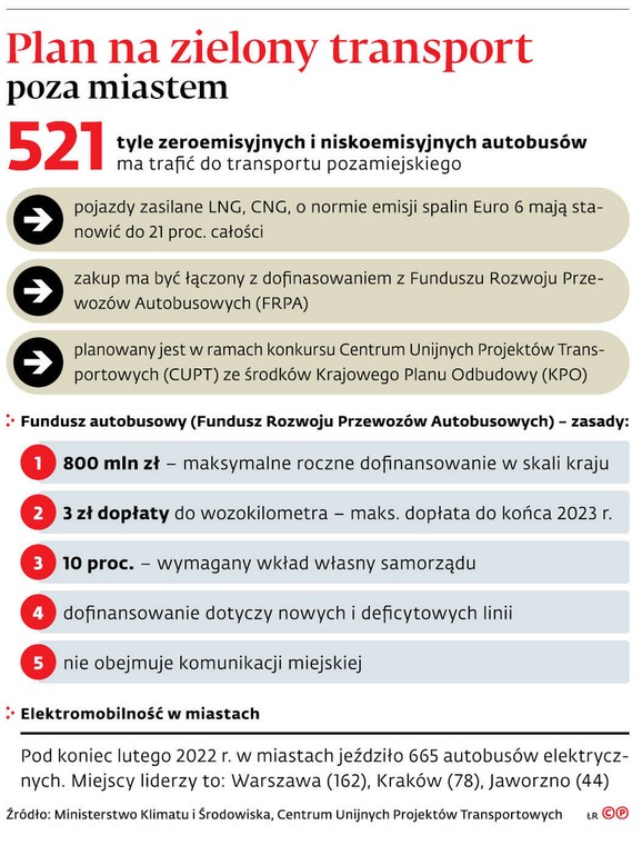 Plan na zielony transport poza miastem