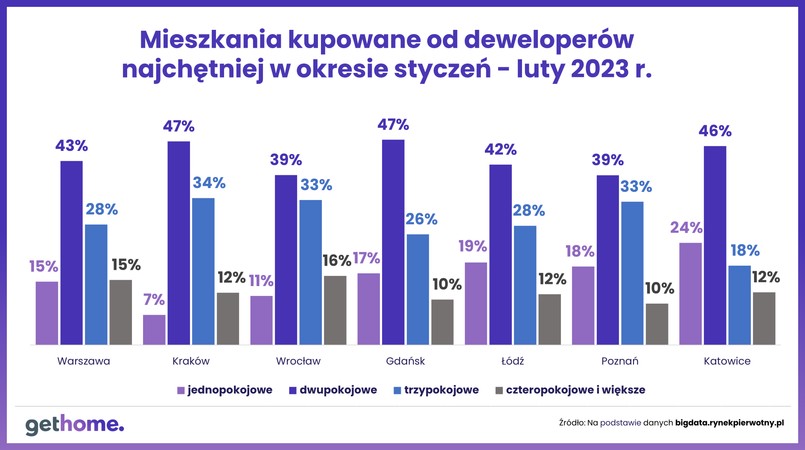 mieszkania na przeciętną kieszeń-jakie mieszkania-2023