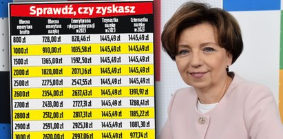 W przyszłym roku nawet 2900 zł do emerytury. Nie każdy jednak załapie się na te dodatki [TABELA]