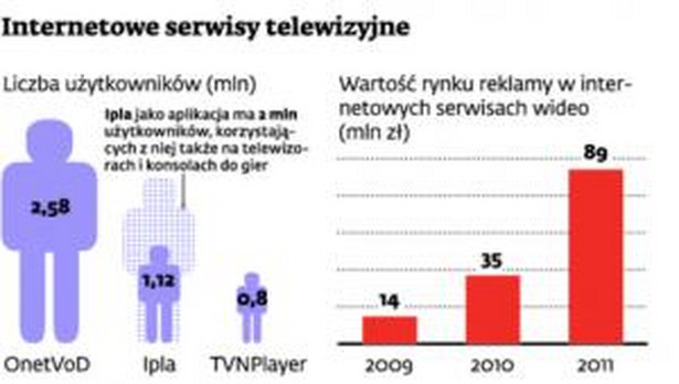 Internetowe serwisy telewizyjne