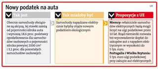 Ulgi, buspasy i darmowy parking dla aut elektrycznych