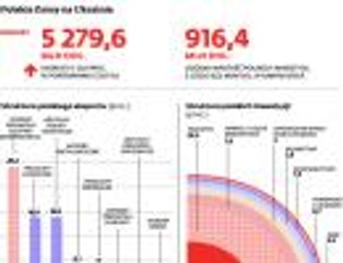 Rewolucja na Ukrainie może uderzyć w Polskę. Firmy wstrzymują oddech