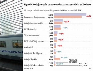 Tabor Polski kupi pociągi i odda w leasing przewoźnikom