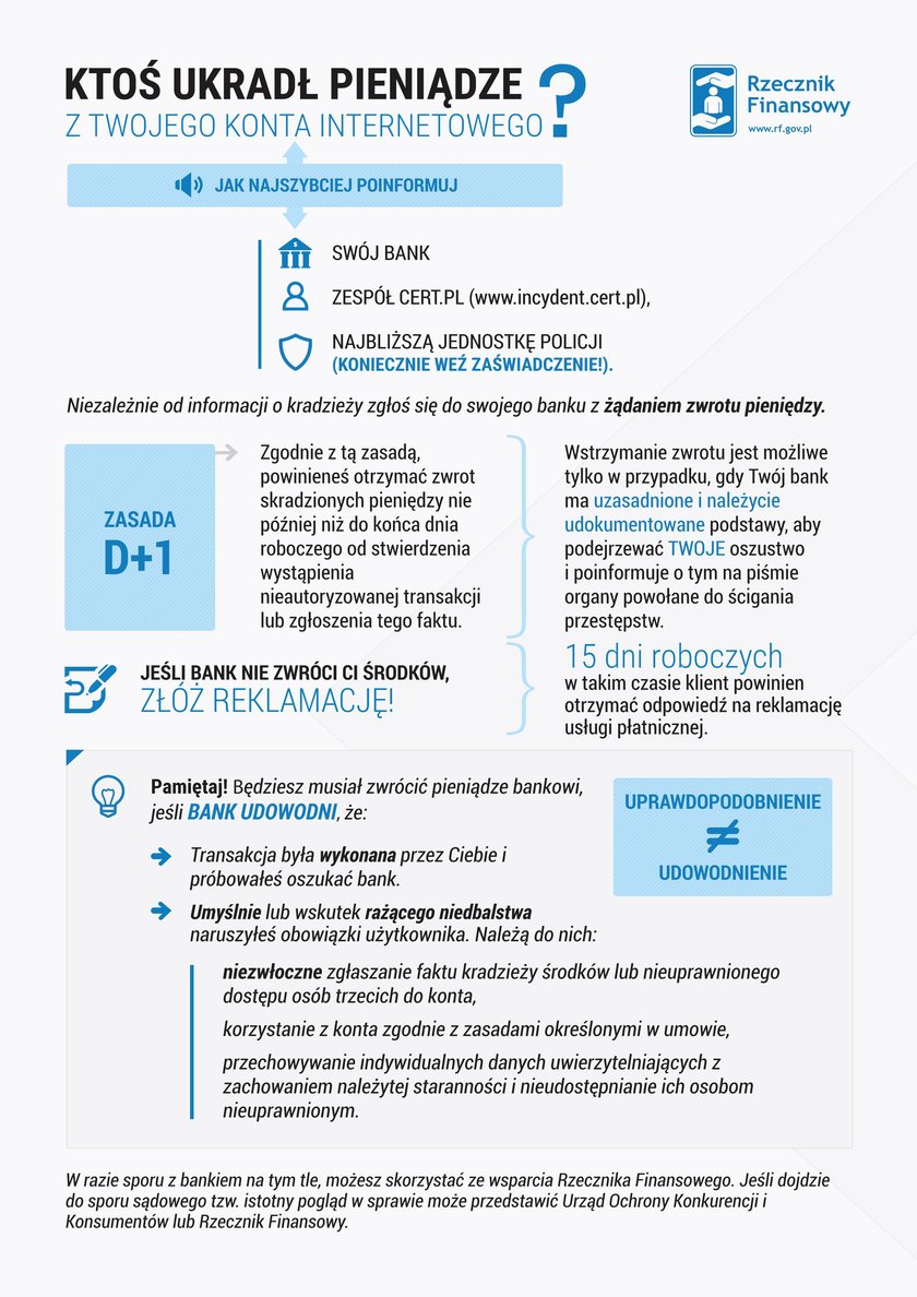 Kradzież pieniędzy z konta - jak postępować po fakcie