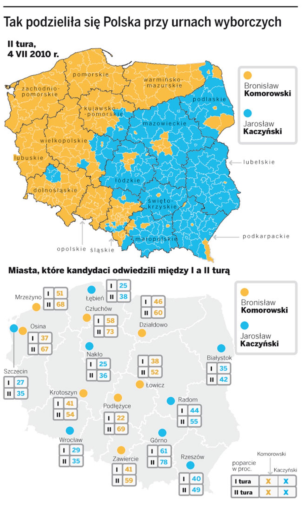 Tak podzieliła się Polska przy urnach wyborczych