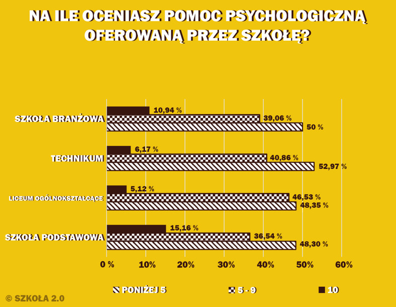 Szkoła 2.0 przygotowała “Raport o stanie zdrowia psychicznego uczennic i uczniów”