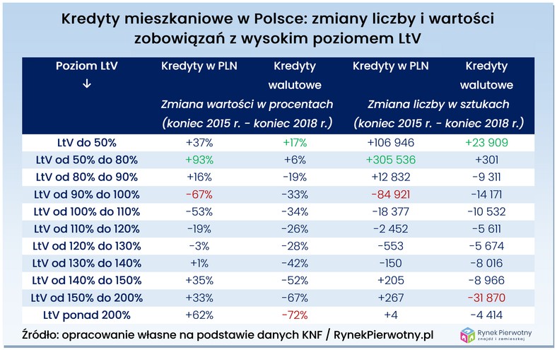 Kredyty mieszkaniowe