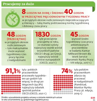 <p>Pracujemy za dużo</p>