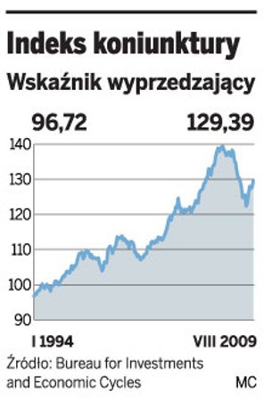 Ożywienie w naszej gospodarce jest niezagrożone