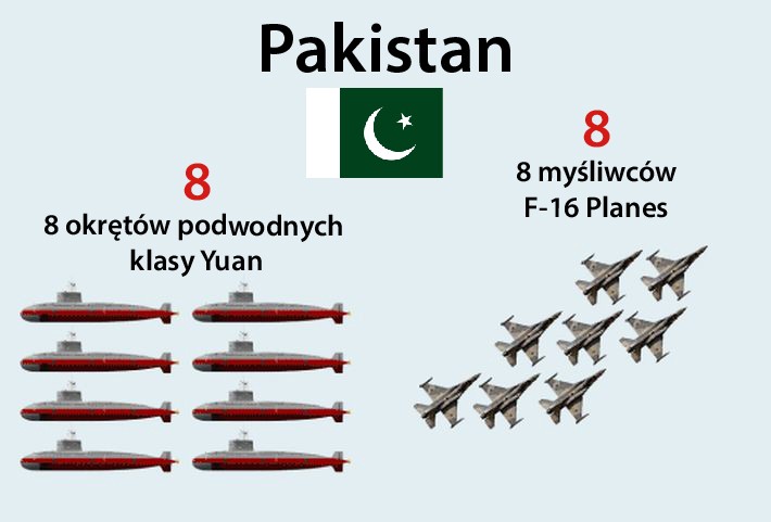<b>8 okrętów podwodnych klasy Yuan.</b> Jednostki budowane są przez Chińczyków (Karachi / Wuchang Shipbuilding).
<br>
<b>8 myśliwców F-16 Planes </b>produkcji Lockheed Martin (USA). Kontrakt wart 700 mld USD nie został jeszcze sfinalizowany.