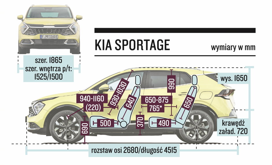 Kia Sportage – schemat wymiarów