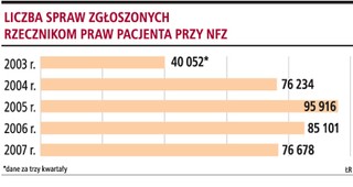 Powołanie nowego rzecznika to marnowanie pieniędzy