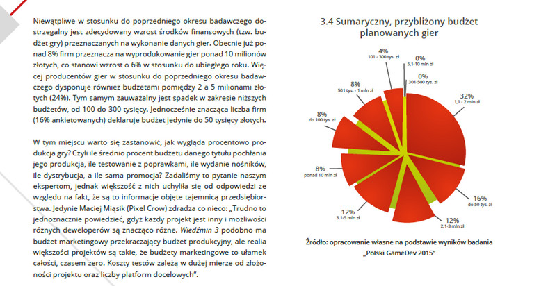 Kondycja polskiej branży gier wideo - ile kosztują polskie gry?