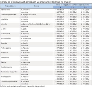 Koniec Rodziny na Swoim niemal pewny