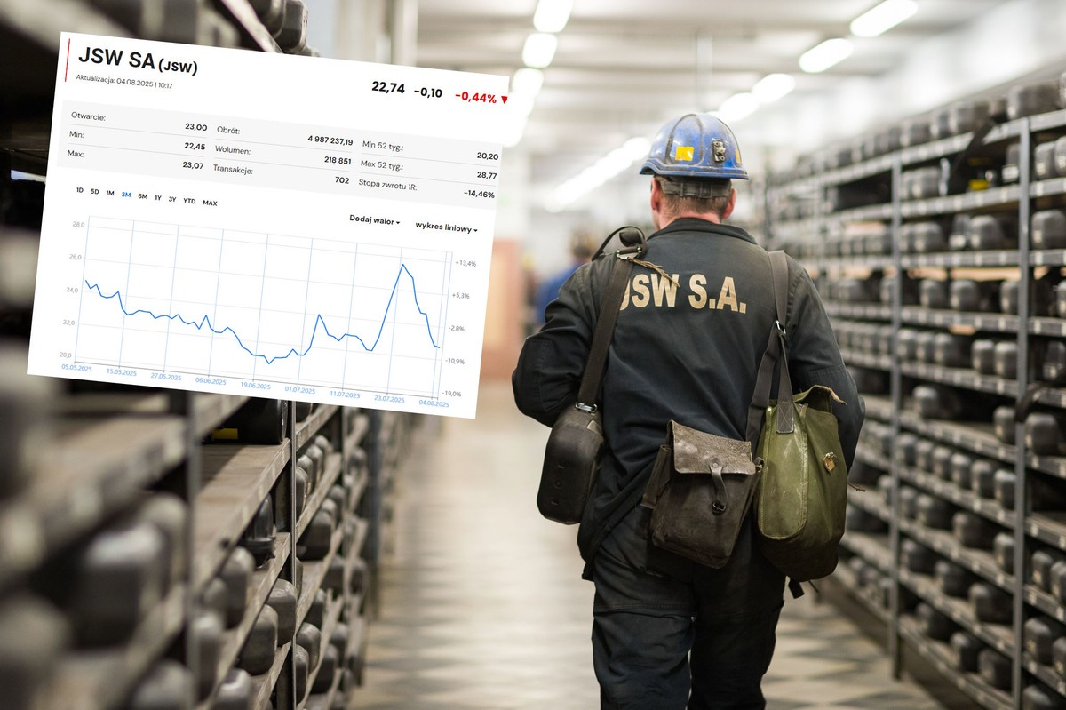 JSW kończy się płynność finansowa. Ucieczka do przodu