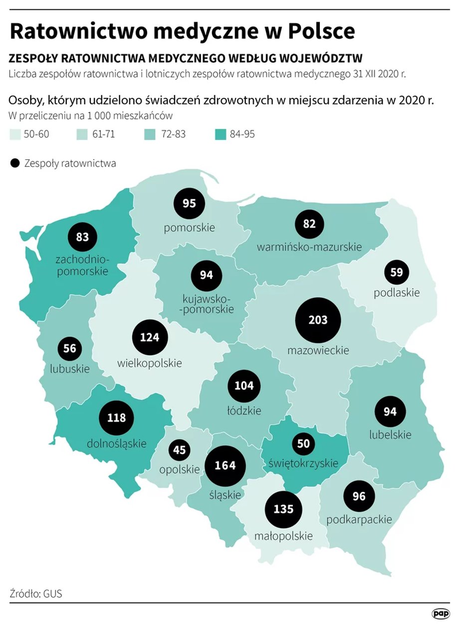 Tyle zespołów ratownictwa medycznego było w całym kraju na koniec 2020 r.