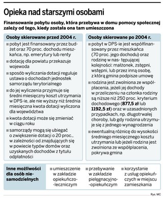 Finansowanie pobytu osób niesamodzielnych w domach pomocy społecznej
